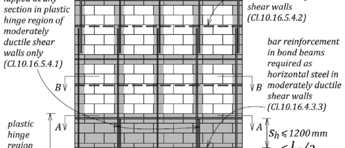 Canada Masonry Design Centre – HIGHLIGHTS OF THE SEISMIC DESIGN GUIDE ...