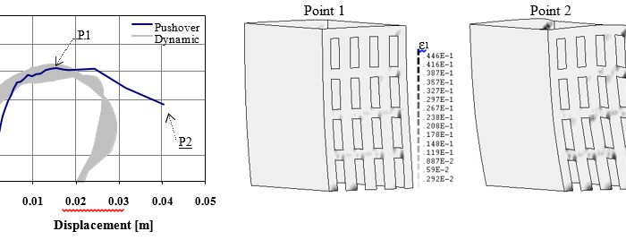 Canada Masonry Design Centre – COMPARISON OF DIFFERENT SEISMIC NON ...