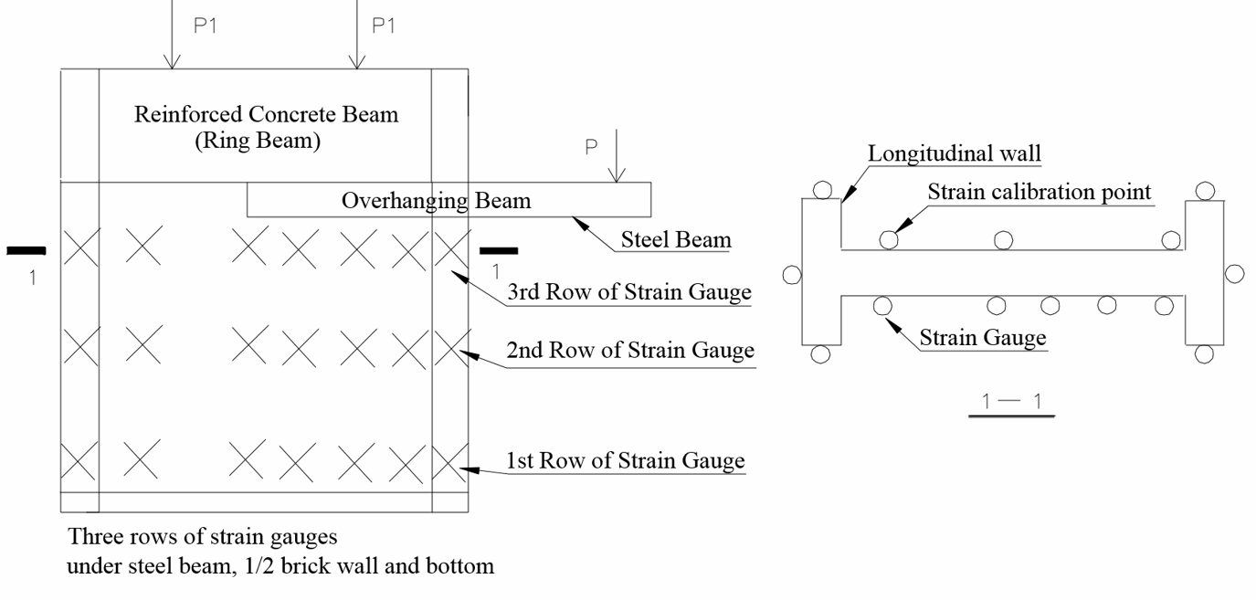 EXPERIMENTAL STUDY OF STRESS DISTRIBUTIONS IN BRICK WALLS UNDER AN ...