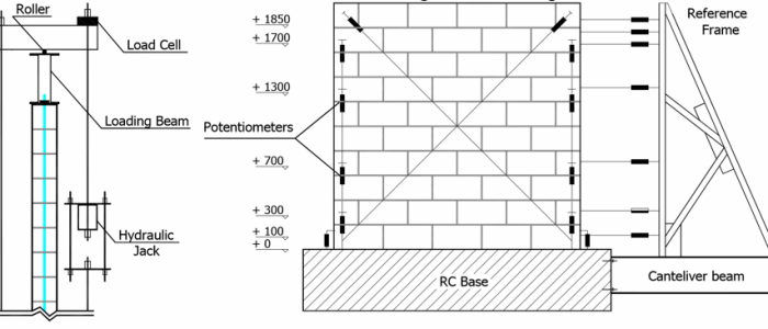 Canada Masonry Design Centre – EXPERIMENTAL EVALUATION OF THE SHEAR ...